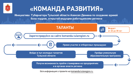 ���������� � �������� ��������� 